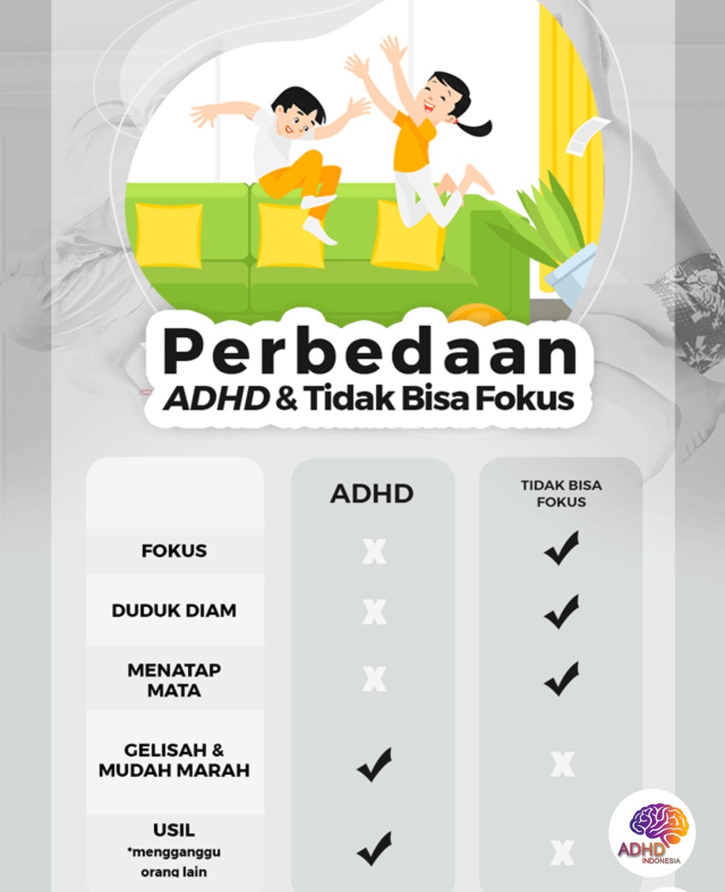 Apa Itu ADHD? Panduan Edukasi untuk Orang Tua di Provinsi Papua
