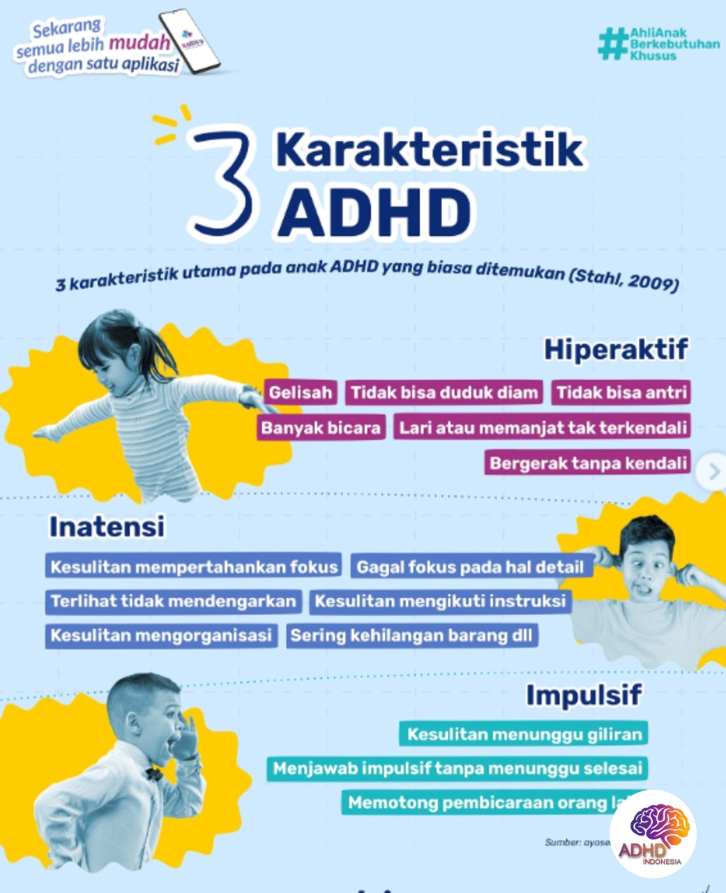 Jenis-Jenis ADHD dan Karakteristik Anak di Provinsi Papua