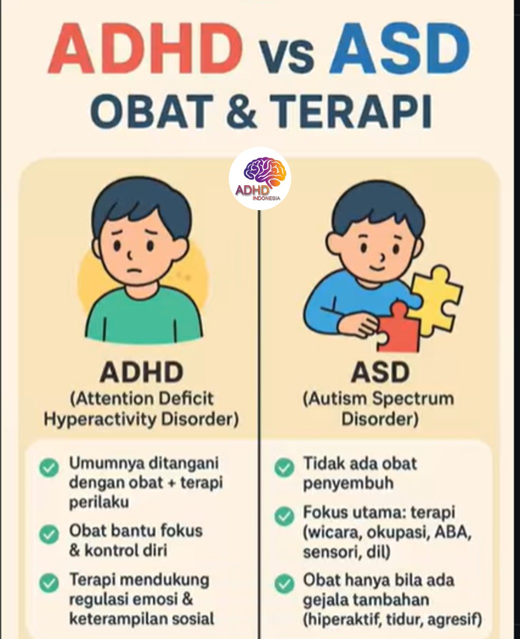 Terapi ADHD: Informasi Awal yang Perlu Diketahui Orang Tua di Provinsi Papua